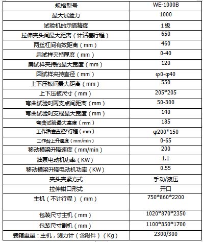 2025新澳门原料大全