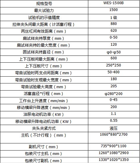 2025新澳门原料大全