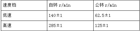 2025新澳门原料大全